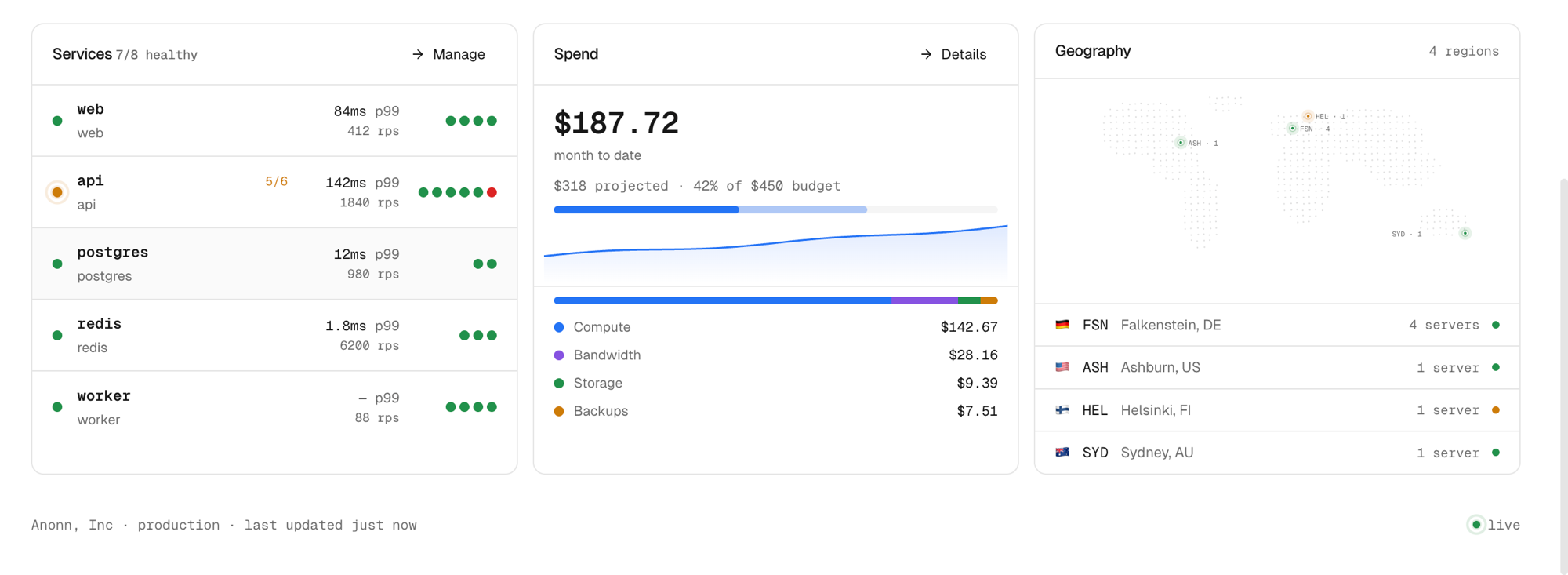 Beep services health, spend breakdown, and server geography